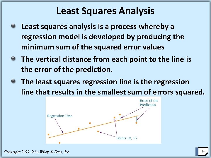 Least Squares Analysis Least squares analysis is a process whereby a regression model is