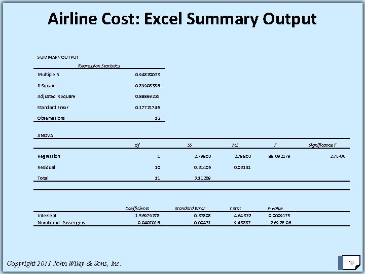 Airline Cost: Excel Summary Output SUMMARY OUTPUT Regression Statistics Multiple R 0. 94820033 R