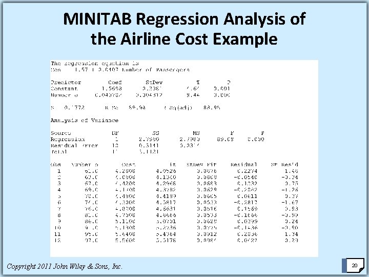 MINITAB Regression Analysis of the Airline Cost Example Copyright 2011 John Wiley & Sons,