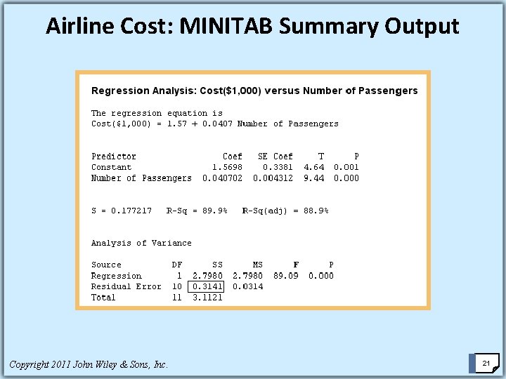 Airline Cost: MINITAB Summary Output Copyright 2011 John Wiley & Sons, Inc. 21 