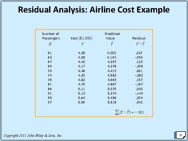 Residual Analysis: Airline Cost Example Number of Passengers X 61 63 67 69 70