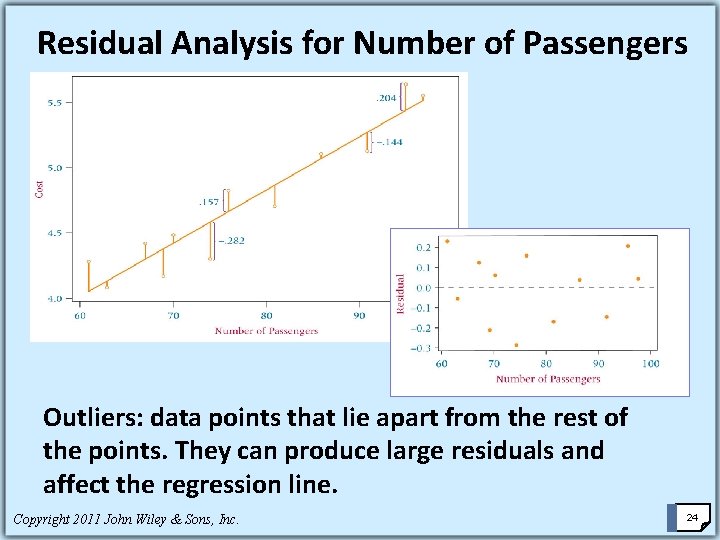 Residual Analysis for Number of Passengers Outliers: data points that lie apart from the