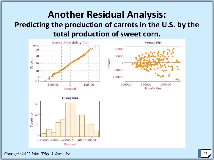 Another Residual Analysis: Predicting the production of carrots in the U. S. by the