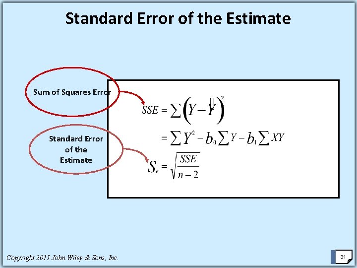 Standard Error of the Estimate Sum of Squares Error Standard Error of the Estimate