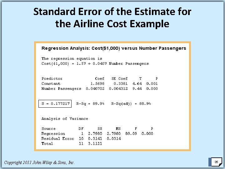 Standard Error of the Estimate for the Airline Cost Example Copyright 2011 John Wiley