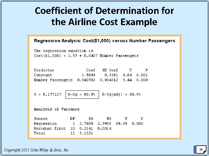 Coefficient of Determination for the Airline Cost Example Copyright 2011 John Wiley & Sons,