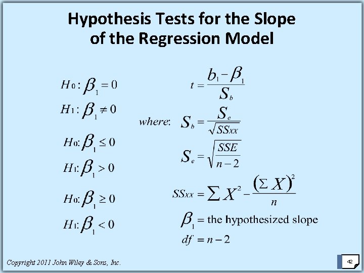 Hypothesis Tests for the Slope of the Regression Model Copyright 2011 John Wiley &