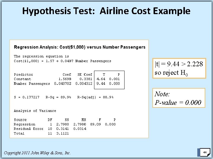 Hypothesis Test: Airline Cost Example |t| = 9. 44 > 2. 228 so reject