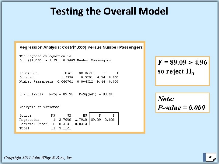 Testing the Overall Model F = 89. 09 > 4. 96 so reject H