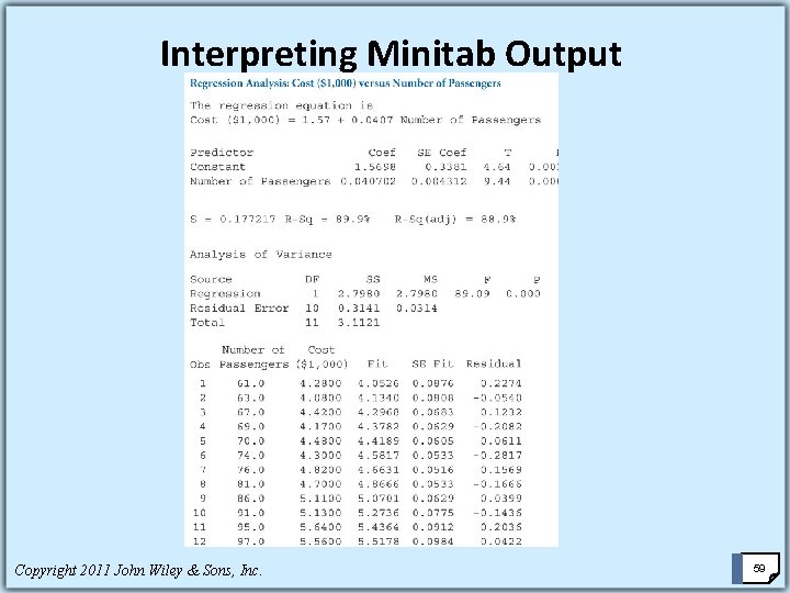 Interpreting Minitab Output Copyright 2011 John Wiley & Sons, Inc. 59 