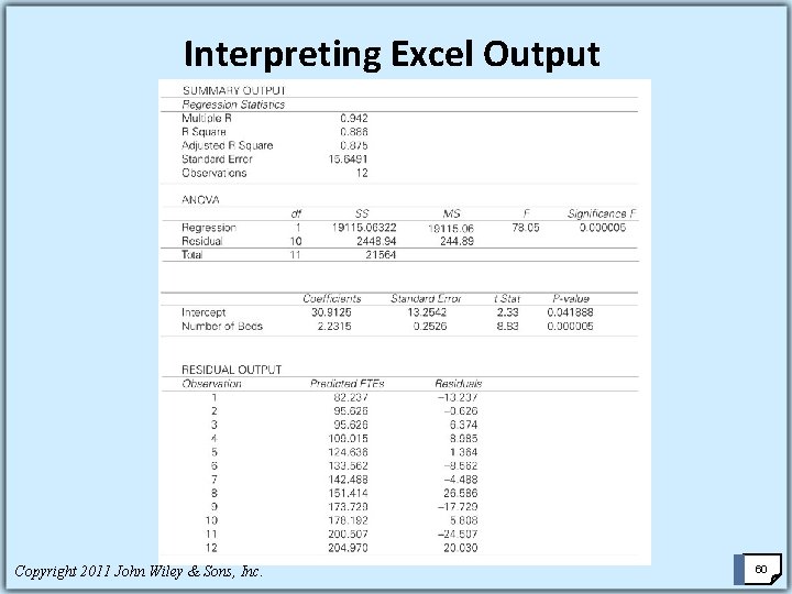 Interpreting Excel Output Copyright 2011 John Wiley & Sons, Inc. 60 