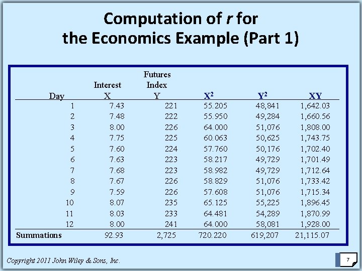 Computation of r for the Economics Example (Part 1) Day Summations 1 2 3