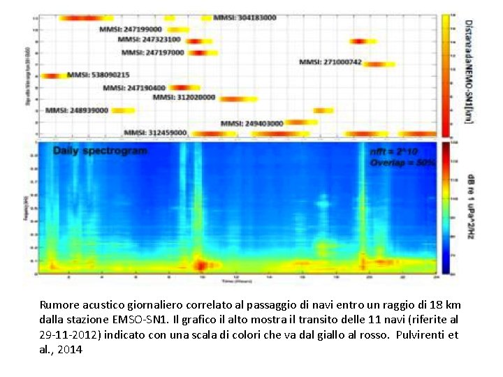Rumore acustico giornaliero correlato al passaggio di navi entro un raggio di 18 km