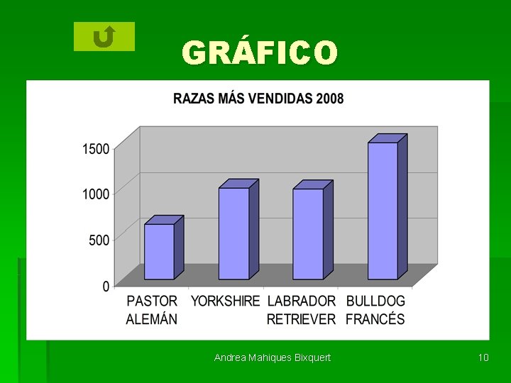GRÁFICO Andrea Mahiques Bixquert 10 