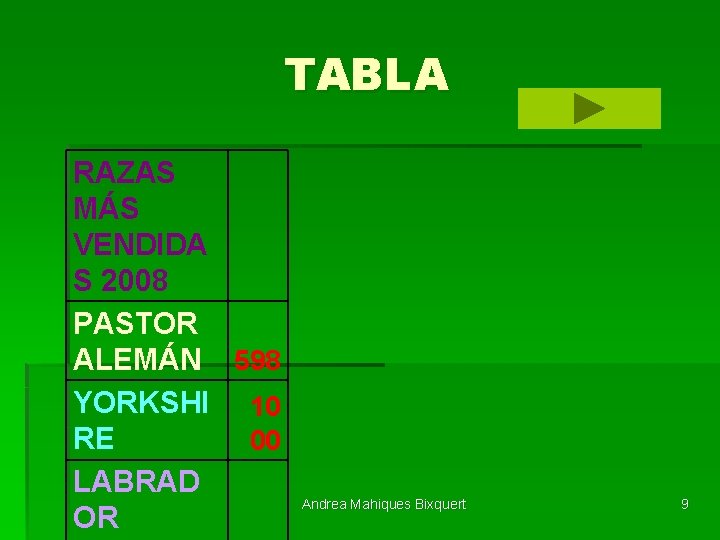 TABLA RAZAS MÁS VENDIDA S 2008 PASTOR ALEMÁN 598 YORKSHI 10 RE 00 LABRAD