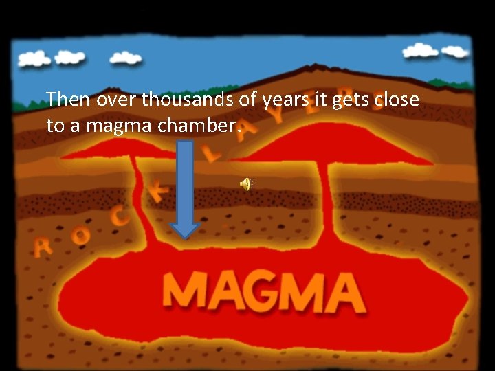 Then over thousands of years it gets close to a magma chamber. 