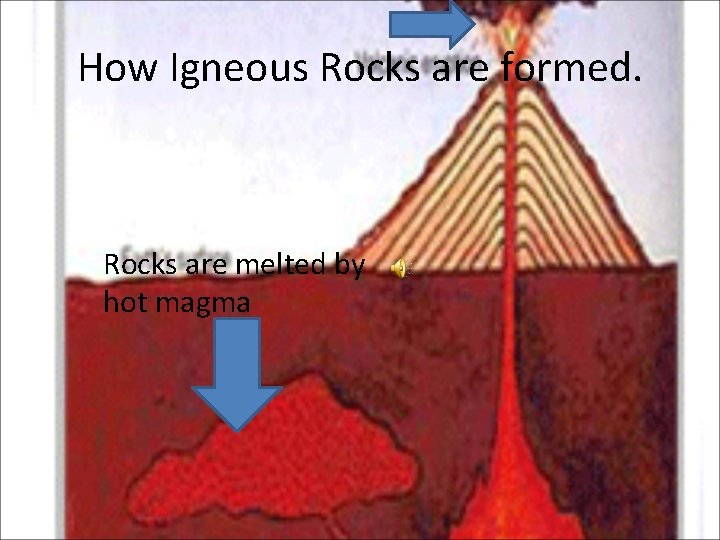 How Igneous Rocks are formed. Rocks are melted by hot magma 