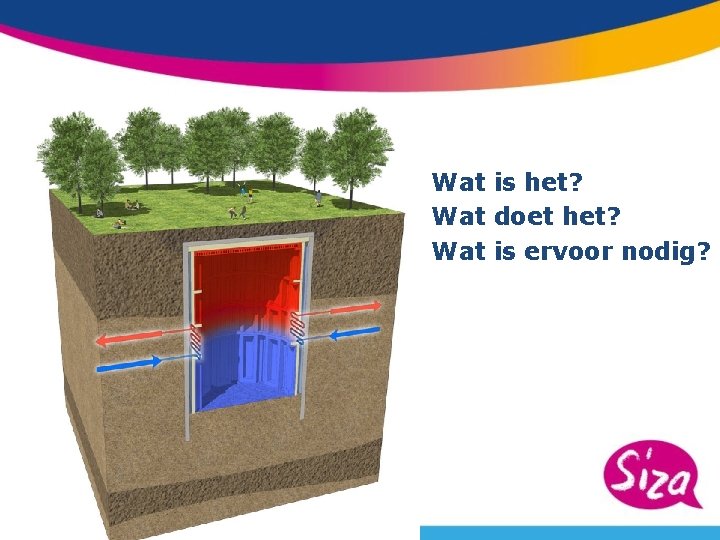 Ecovat • Wat is het? • Wat doet het? • Wat is ervoor nodig?