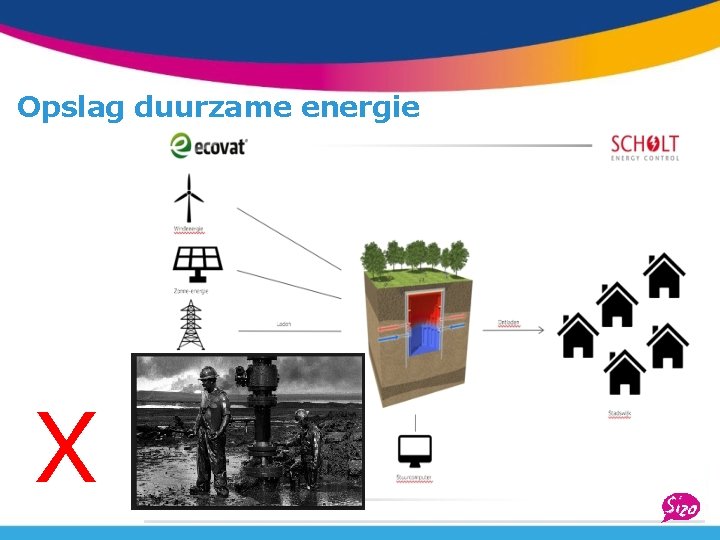 Opslag duurzame energie X 