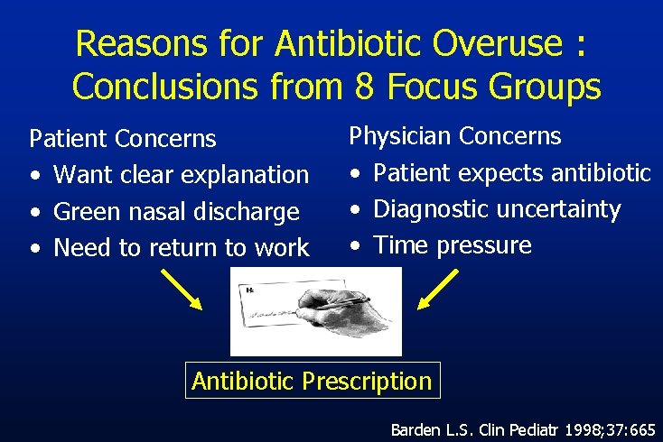 Reasons for Antibiotic Overuse : Conclusions from 8 Focus Groups Patient Concerns • Want