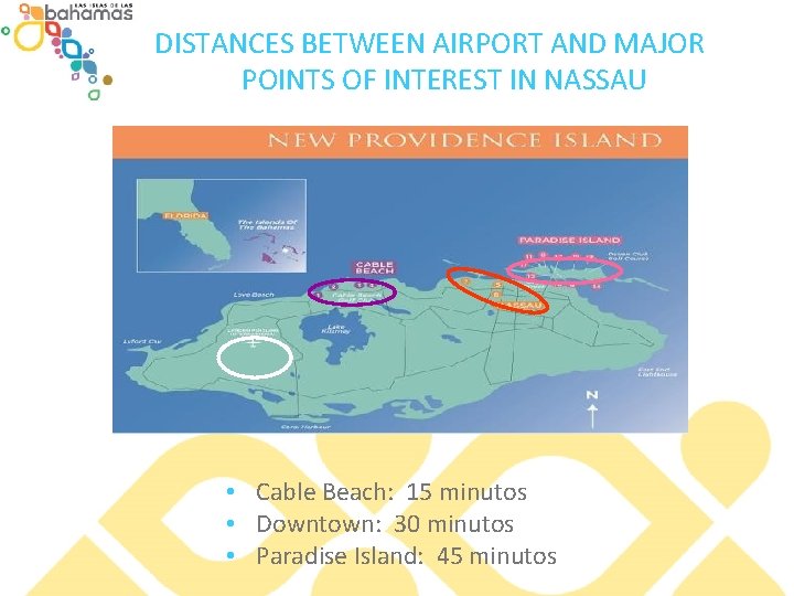 DISTANCES BETWEEN AIRPORT AND MAJOR POINTS OF INTEREST IN NASSAU • Cable Beach: 15
