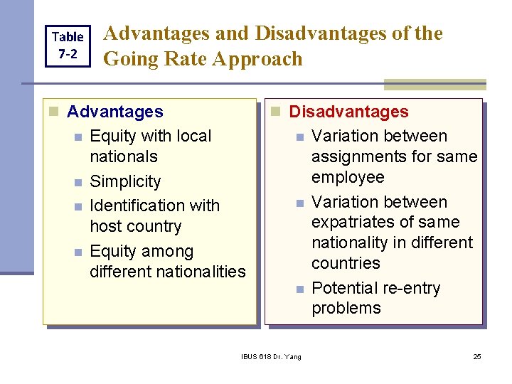 Table 7 -2 Advantages and Disadvantages of the Going Rate Approach n Advantages n