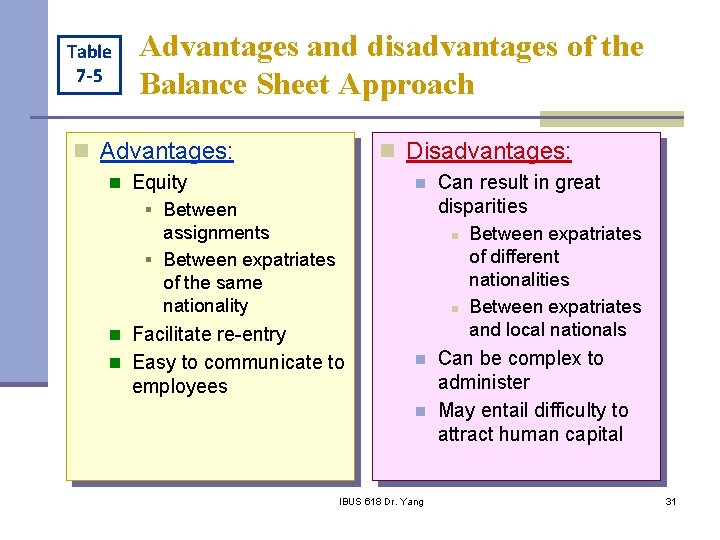 Table 7 -5 Advantages and disadvantages of the Balance Sheet Approach n Advantages: n