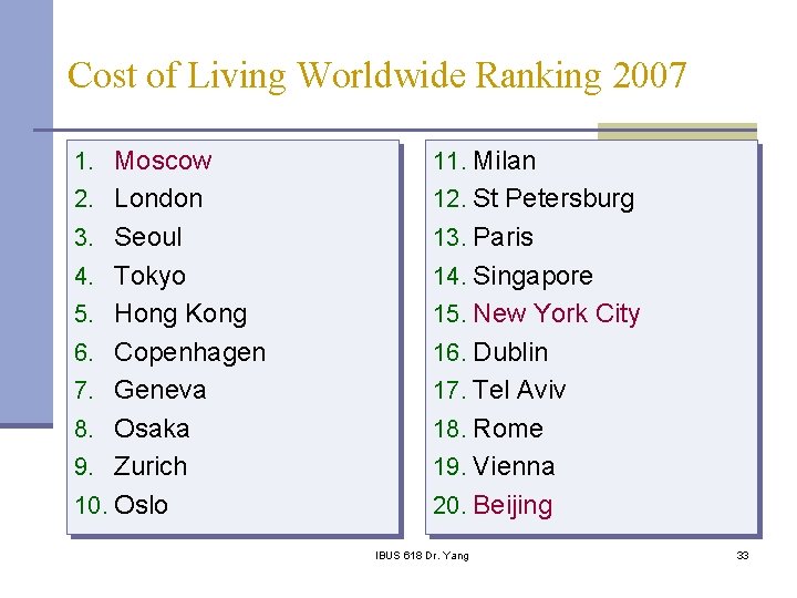 Cost of Living Worldwide Ranking 2007 1. Moscow 11. Milan 2. London 12. St