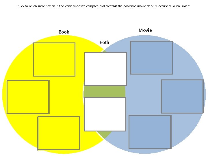 Click to reveal information in the Venn circles to compare and contrast the book