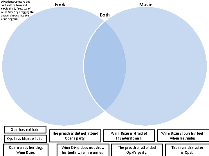 Directions: Compare and contrast the book and movie titled, “Because of Winn Dixie” by