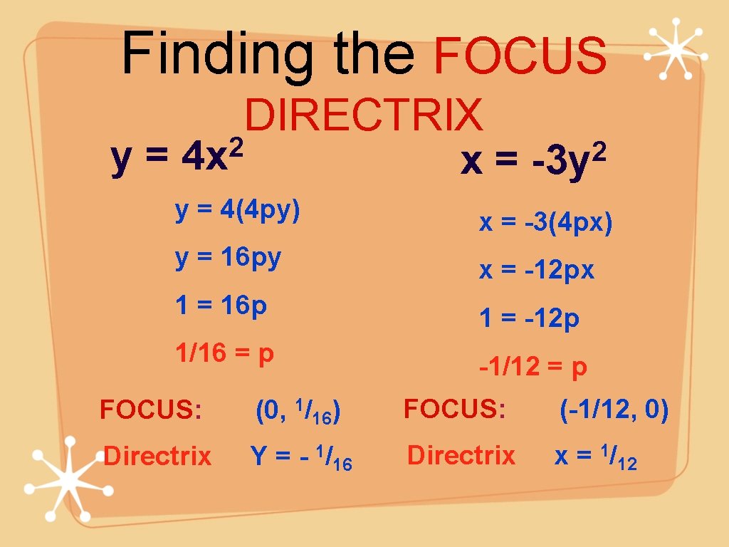 Finding the FOCUS y= DIRECTRIX 2 4 x x= 2 -3 y y =