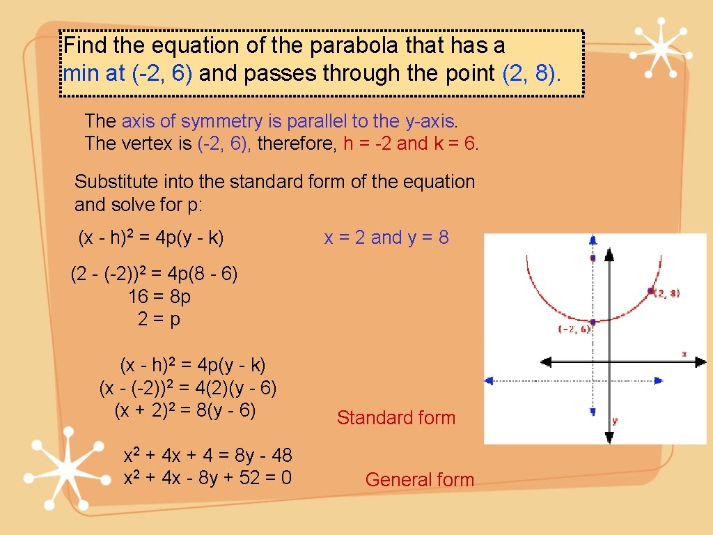 Find the equation of the parabola that has a min at (-2, 6) and
