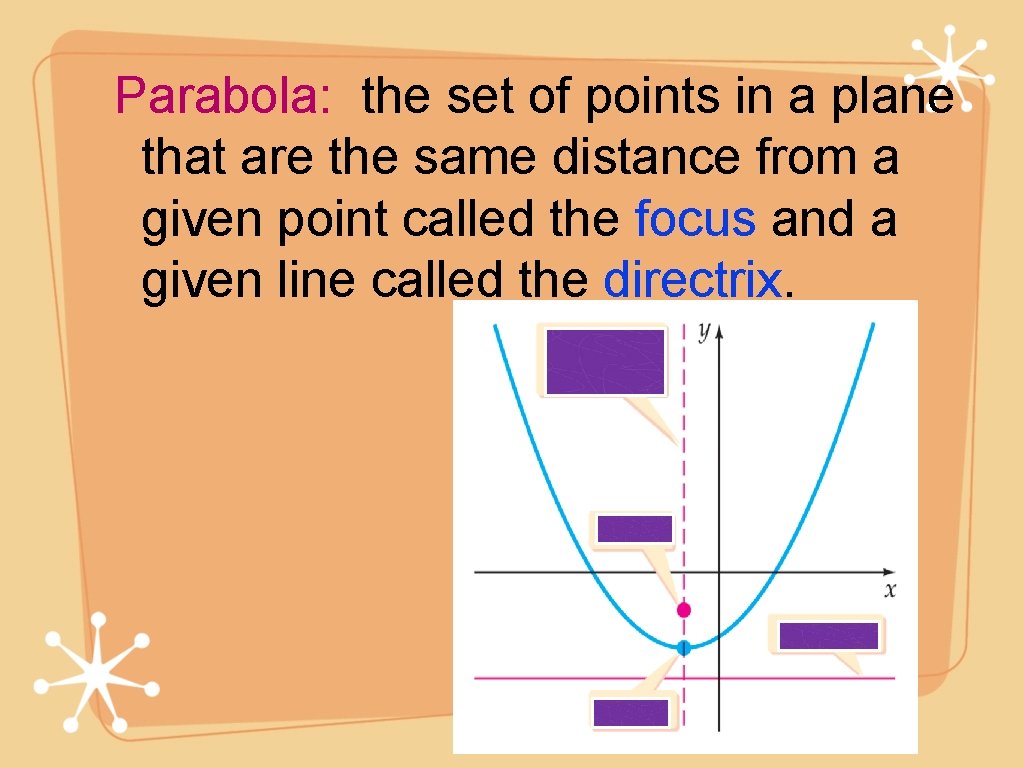 Parabola: the set of points in a plane that are the same distance from