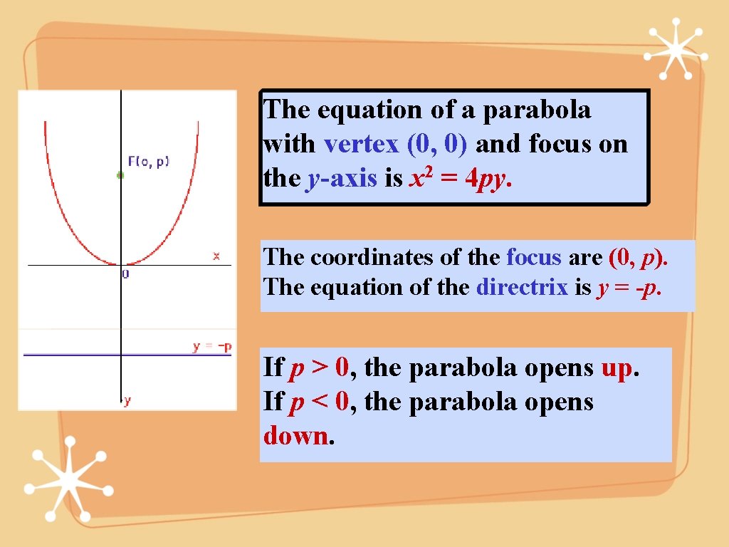 The equation of a parabola with vertex (0, 0) and focus on the y-axis