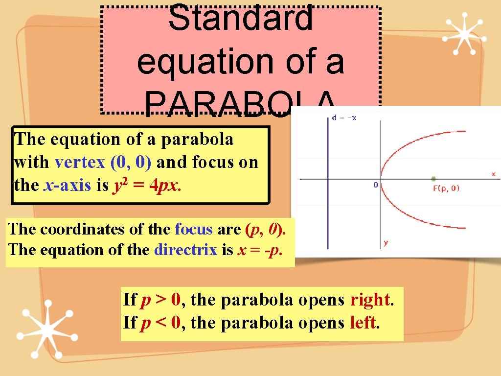 Standard equation of a PARABOLA The equation of a parabola with vertex (0, 0)