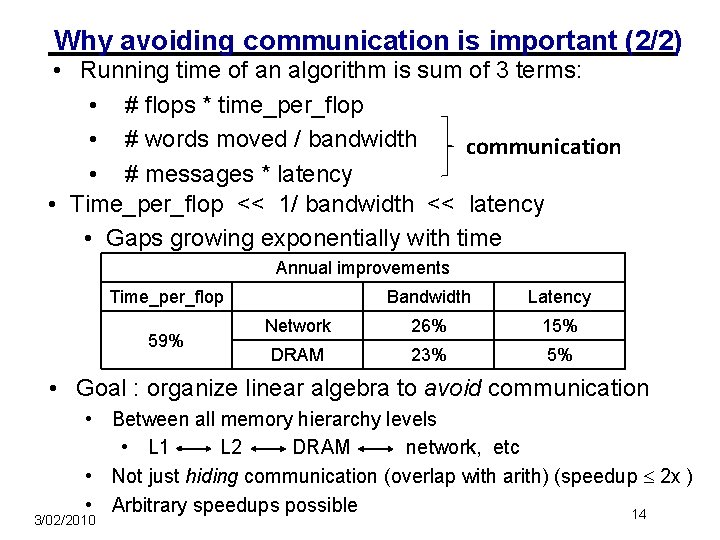 Why avoiding communication is important (2/2) • Running time of an algorithm is sum