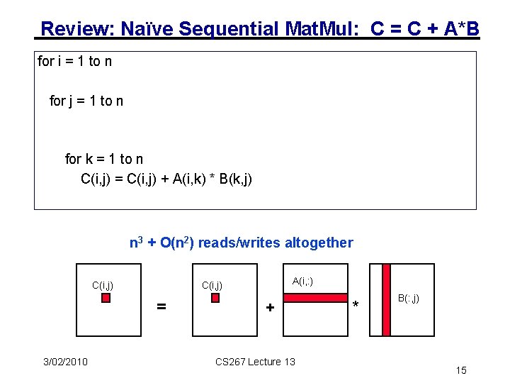 Review: Naïve Sequential Mat. Mul: C = C + A*B for i = 1