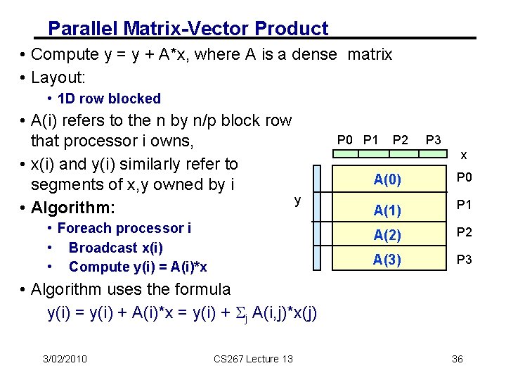 Parallel Matrix-Vector Product • Compute y = y + A*x, where A is a