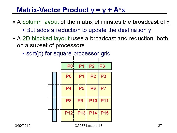 Matrix-Vector Product y = y + A*x • A column layout of the matrix