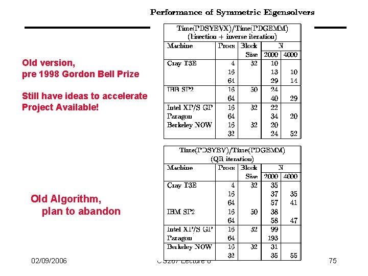 Old version, pre 1998 Gordon Bell Prize Still have ideas to accelerate Project Available!