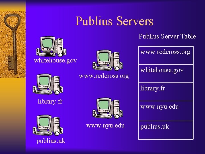 Publius Servers Publius Server Table www. redcross. org whitehouse. gov library. fr www. nyu.