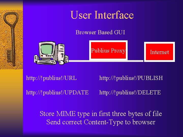 User Interface Browser Based GUI Publius Proxy Internet http: //!publius!/URL http: //!publius!/PUBLISH http: //!publius!/UPDATE