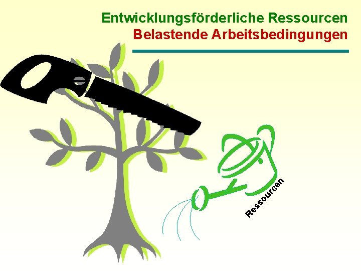 R es so ur ce n Entwicklungsförderliche Ressourcen Belastende Arbeitsbedingungen 