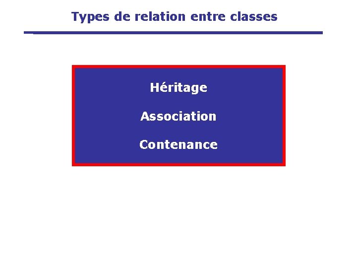 Types de relation entre classes Héritage Association Contenance 