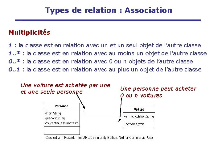 Types de relation : Association Multiplicités 1 : la classe est en relation avec