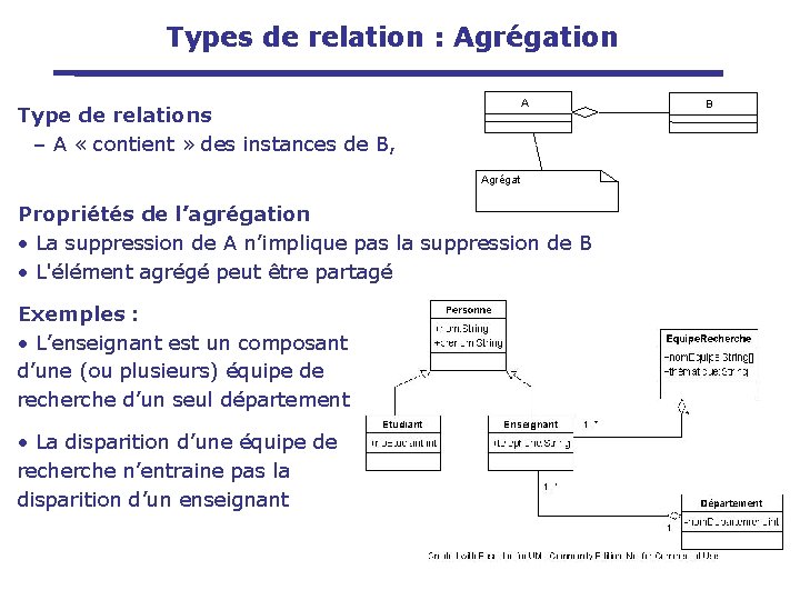 Types de relation : Agrégation A Type de relations – A « contient »