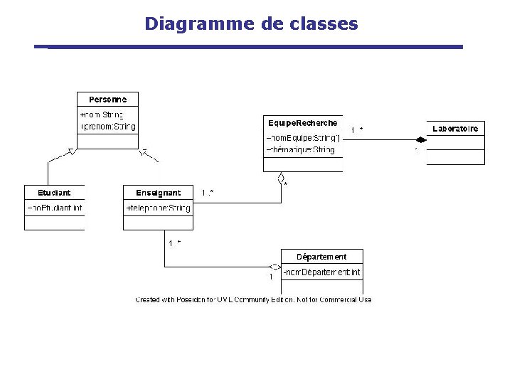 Diagramme de classes 