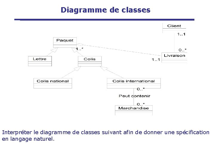 Diagramme de classes Interpréter le diagramme de classes suivant afin de donner une spécification
