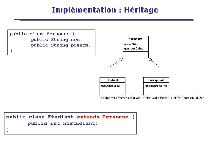 Implémentation : Héritage public class Personne { public String nom; public String prenom; }