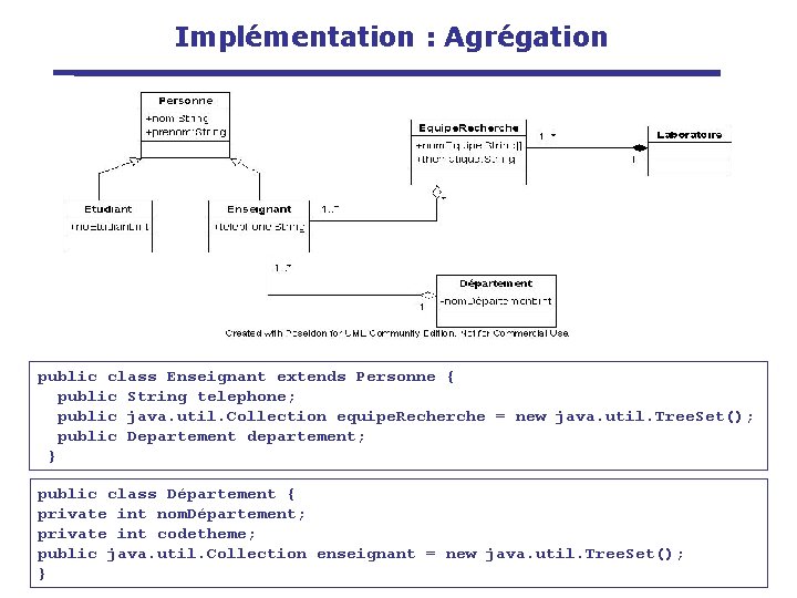 Implémentation : Agrégation public class Enseignant extends Personne { public String telephone; public java.